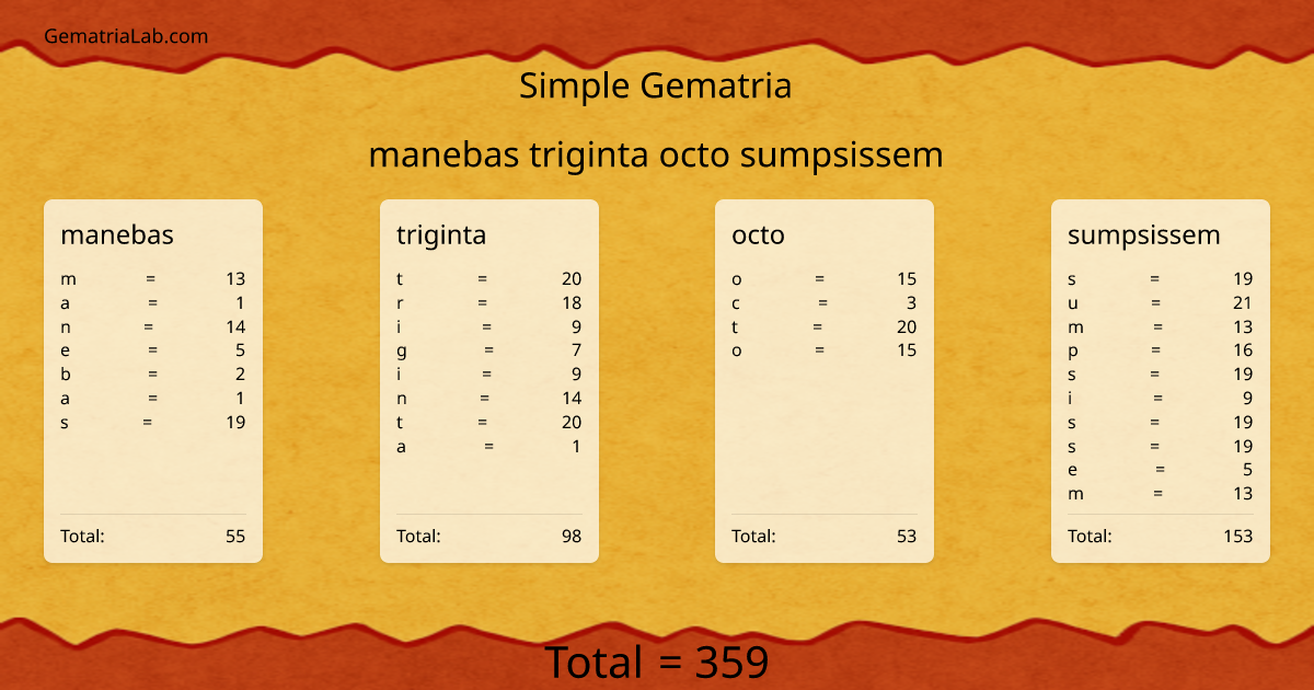 manebas triginta octo sumpsissem in simple Gematria